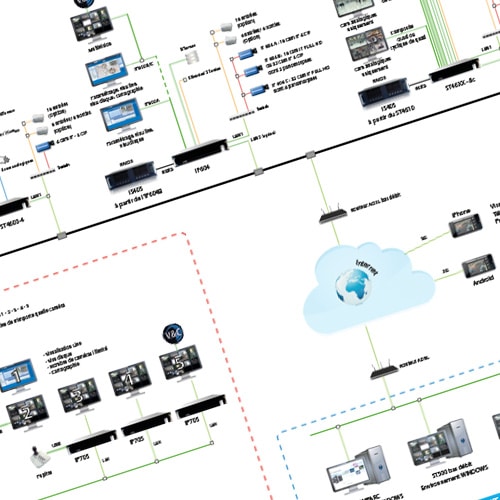 ressources techniques utilisateurs caméras