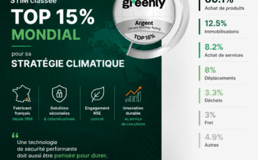 bilan_carbone_stim